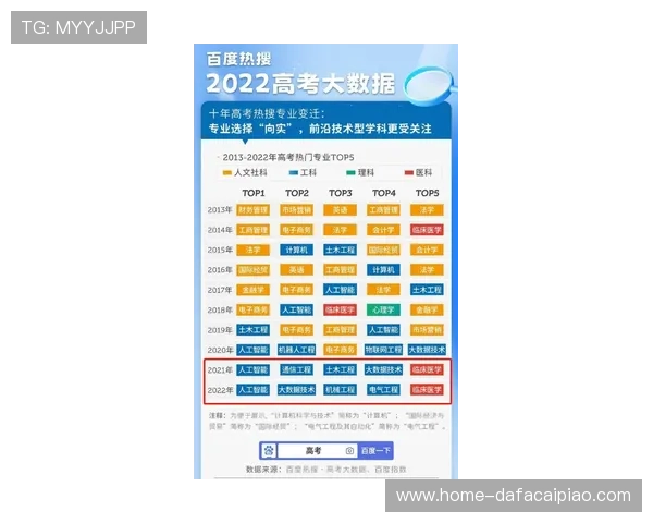 基于PK10玩法策略优化与数据分析的智能预测新思路探索
