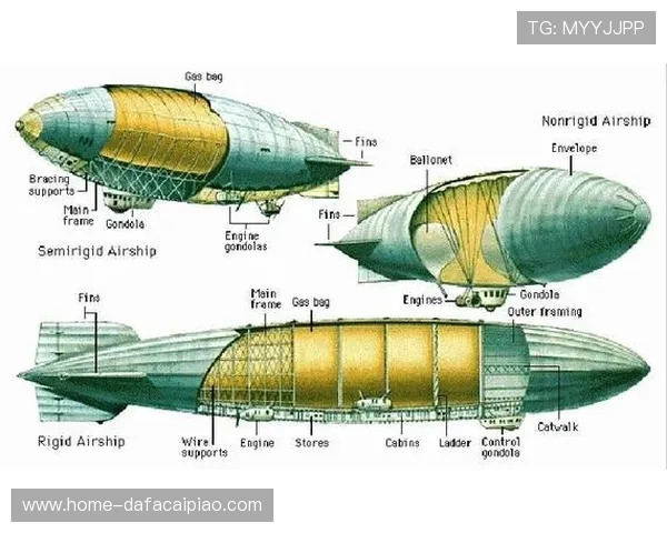 官方飞艇详细介绍及其技术特点、应用领域和未来发展趋势分析