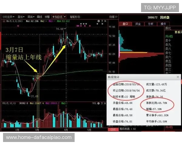 河内1分彩走势分析与精准预测技巧揭秘，助你轻松把握彩票趋势