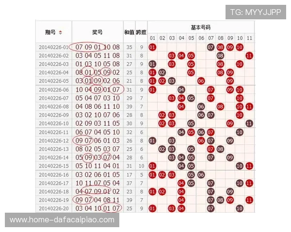 广东11选5最新开奖走势与投注技巧全面解析指导方案