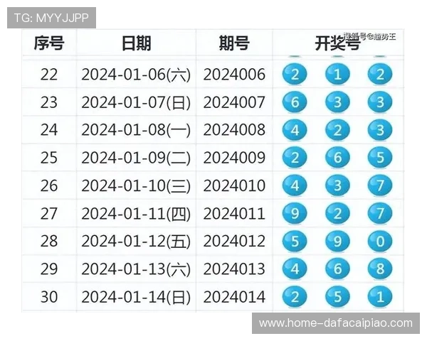 彩票走势数据分析与历史开奖趋势全面查询指南