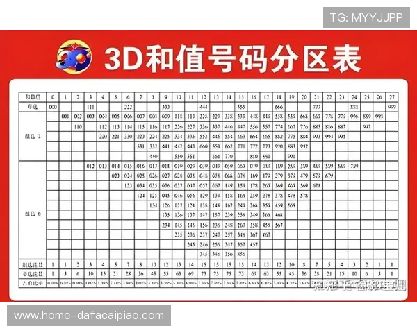 揭秘未来走势：科学方法助你精准预测彩票中奖号码