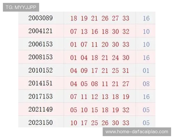 最新彩票开奖信息汇总与号码走势分析详细指南