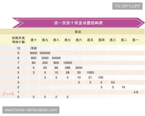 澳洲幸运10福利彩票精准计划与投注技巧每日稳定趋势分析参考