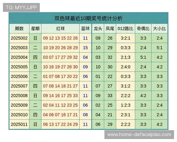 精准数据解读与走势分析助力彩票号码预测方法探索
