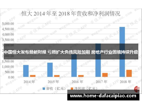 中国恒大发布最新财报 亏损扩大负债风险加剧 房地产行业困境持续升级