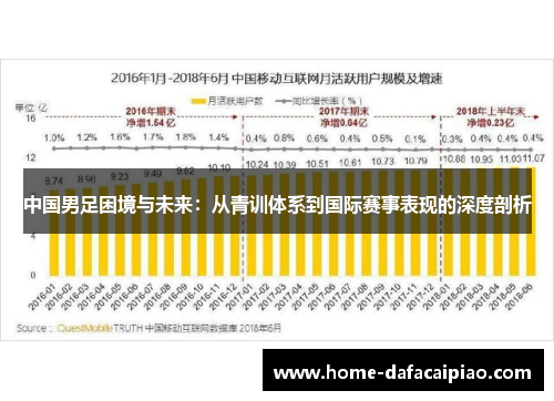 中国男足困境与未来：从青训体系到国际赛事表现的深度剖析