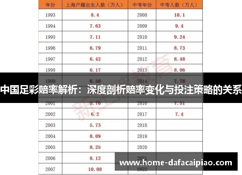 中国足彩赔率解析：深度剖析赔率变化与投注策略的关系